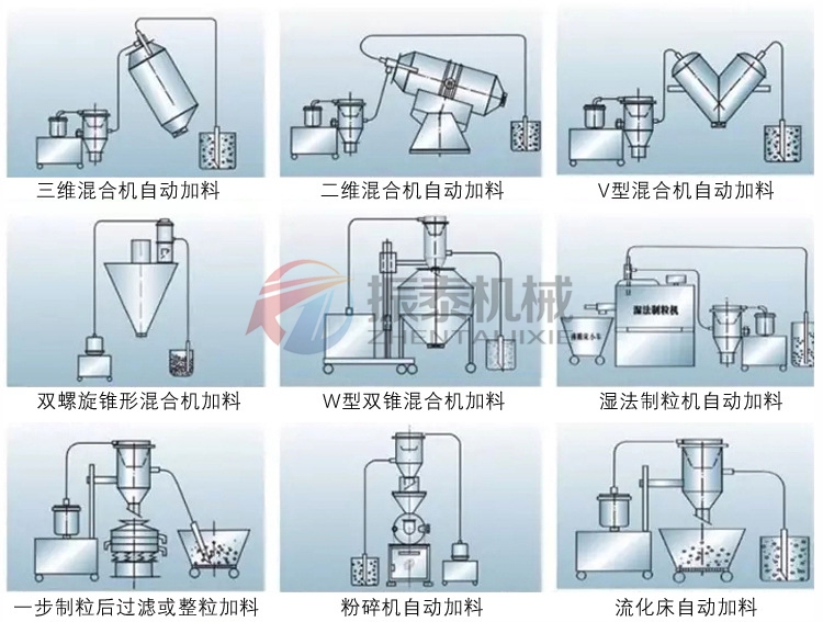 真空上料機應用設備
